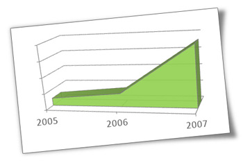 Statistiques